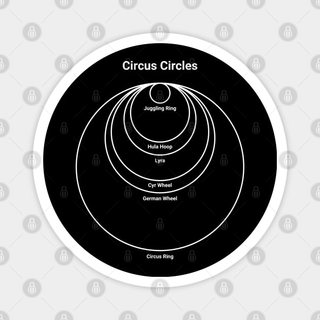 Circus Circles Magnet by DnlDesigns